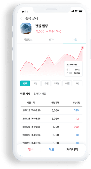 펀블 마켓 화면 2